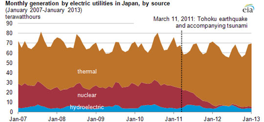 japan-fossil-electric.jpg