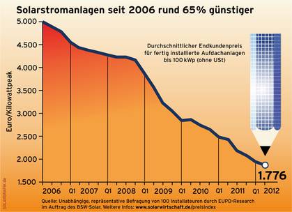 solar-pv-price-cleantechnica (1).jpg