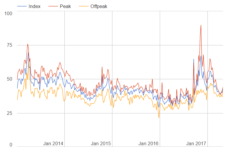 electricity-prices.png