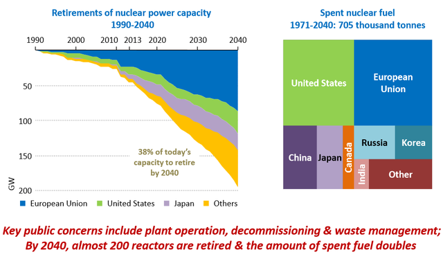 iea-retire2.png