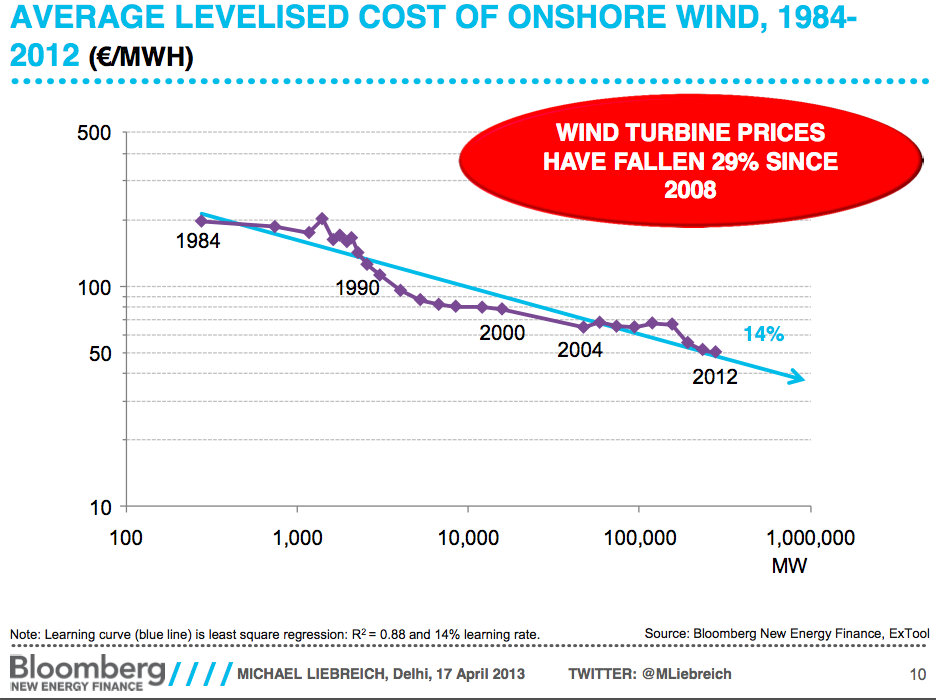 lcoe-wind-power.jpg