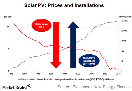 solar-price-install.png