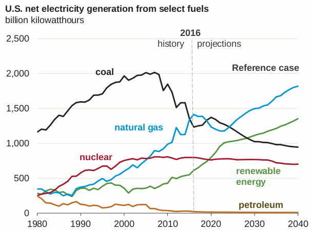 us-by-2040.gif