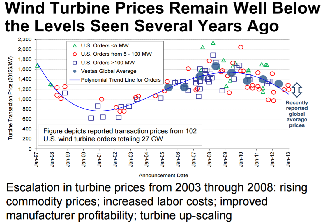 wind-price-increase.png