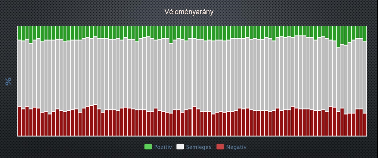 2.velemenyarany.jpg