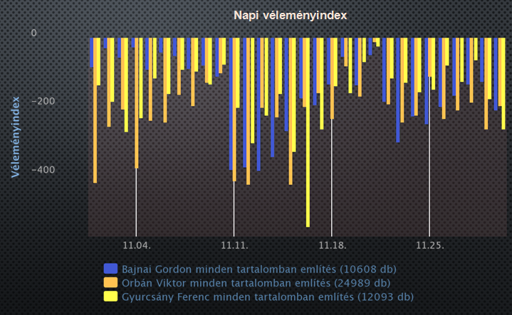 velemenyarfolyamNOV10.png