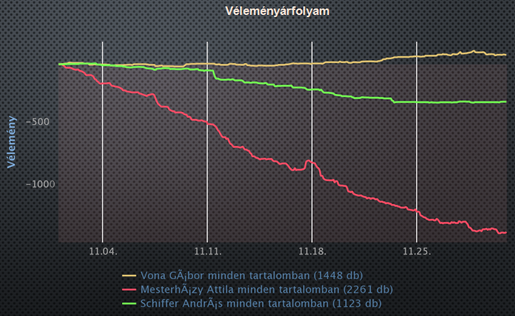 velemenyarfolyamNOV12.png