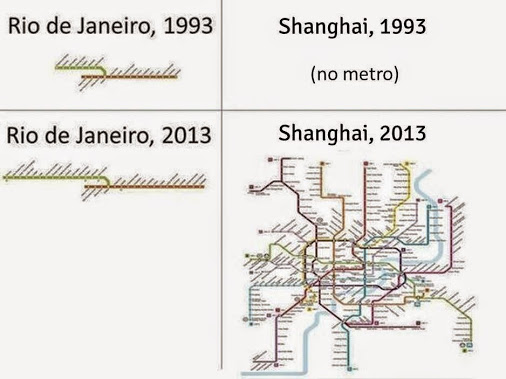 metro_sh_vs_rio.png