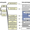 Hogyan mérhető a teljesítmény?