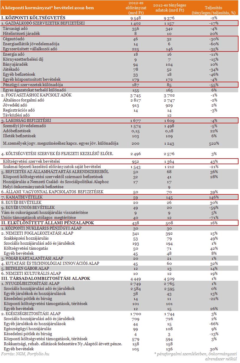 bevetelek20121301222.JPG