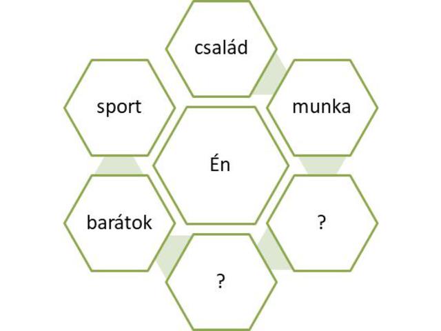 Évindító - környezet menedzsment