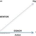 "Miért helyettesíti a mentoring egyre inkább a coachingot?"