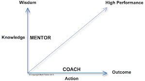 Coaching vs mentoring 2.jpg