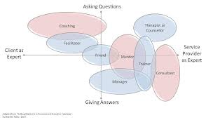Mentoring-Coaching question answer diagram.jpg