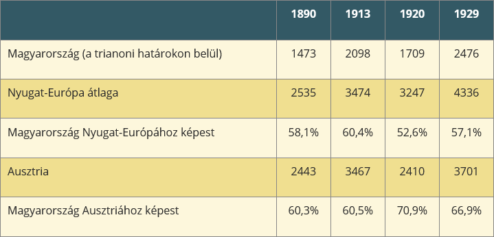 screenshot_2025-04-18_at_16-08-31_tortenelem_11_a_vi_a_horthy-korszak_20_talpra_allas_trianon_utan.png