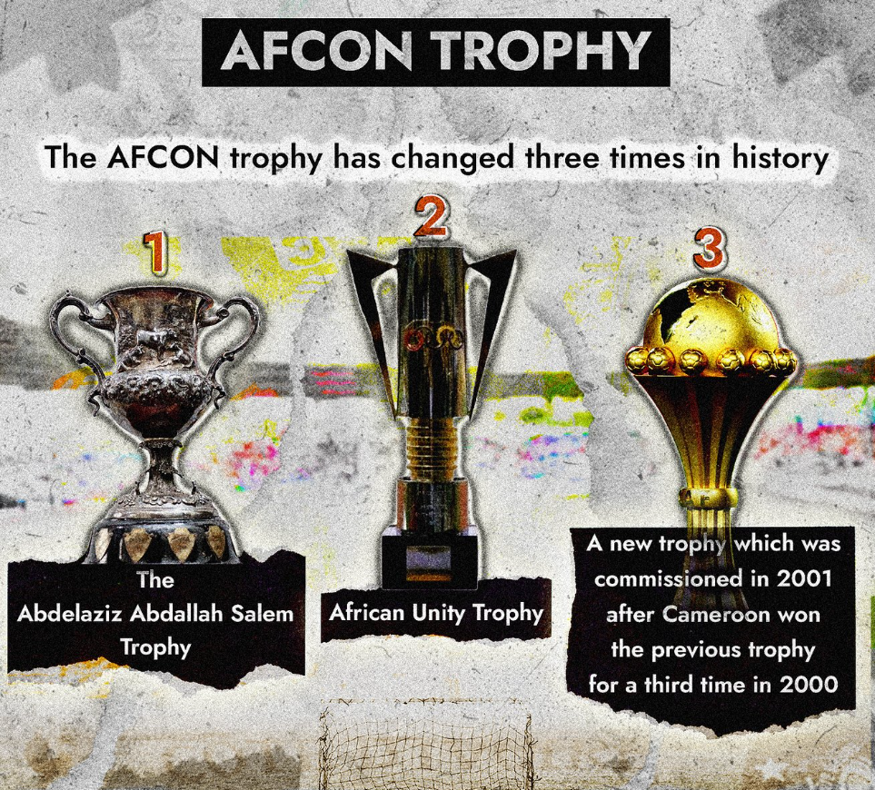 afcon_trophies.png