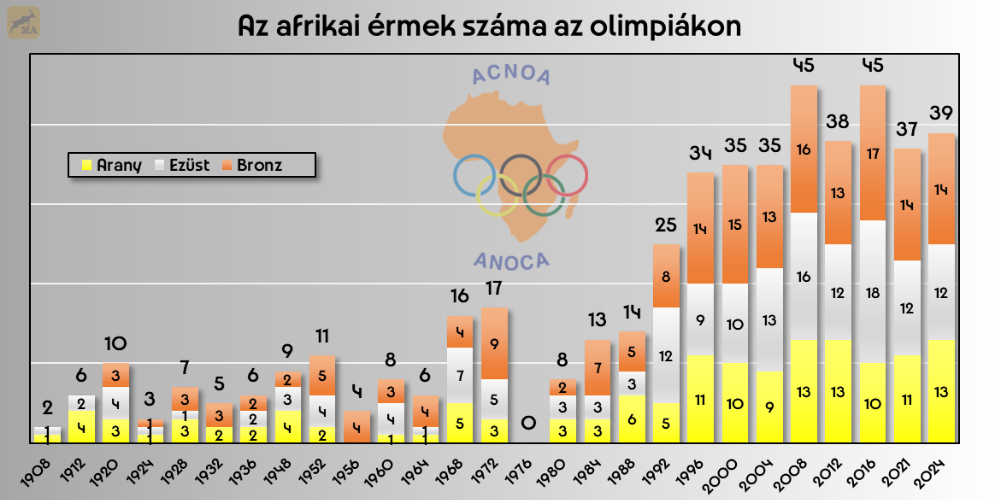 afrikai_ermek_az_olimpiakon.png