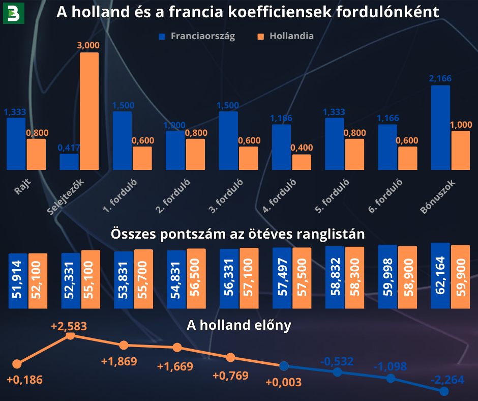 fra-ned_koefficiensek.png