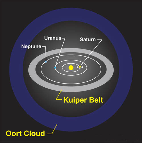 kuiper_oort_en.jpg