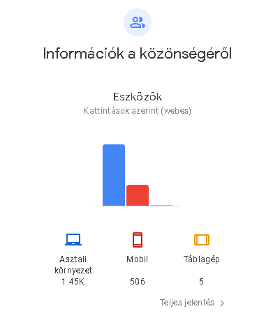 magyar_metinesek_m-m_statisztika_informaciok_oldal_latogatas_03.PNG