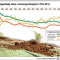 2016-ban húzóágazat volt a mezőgazdaság