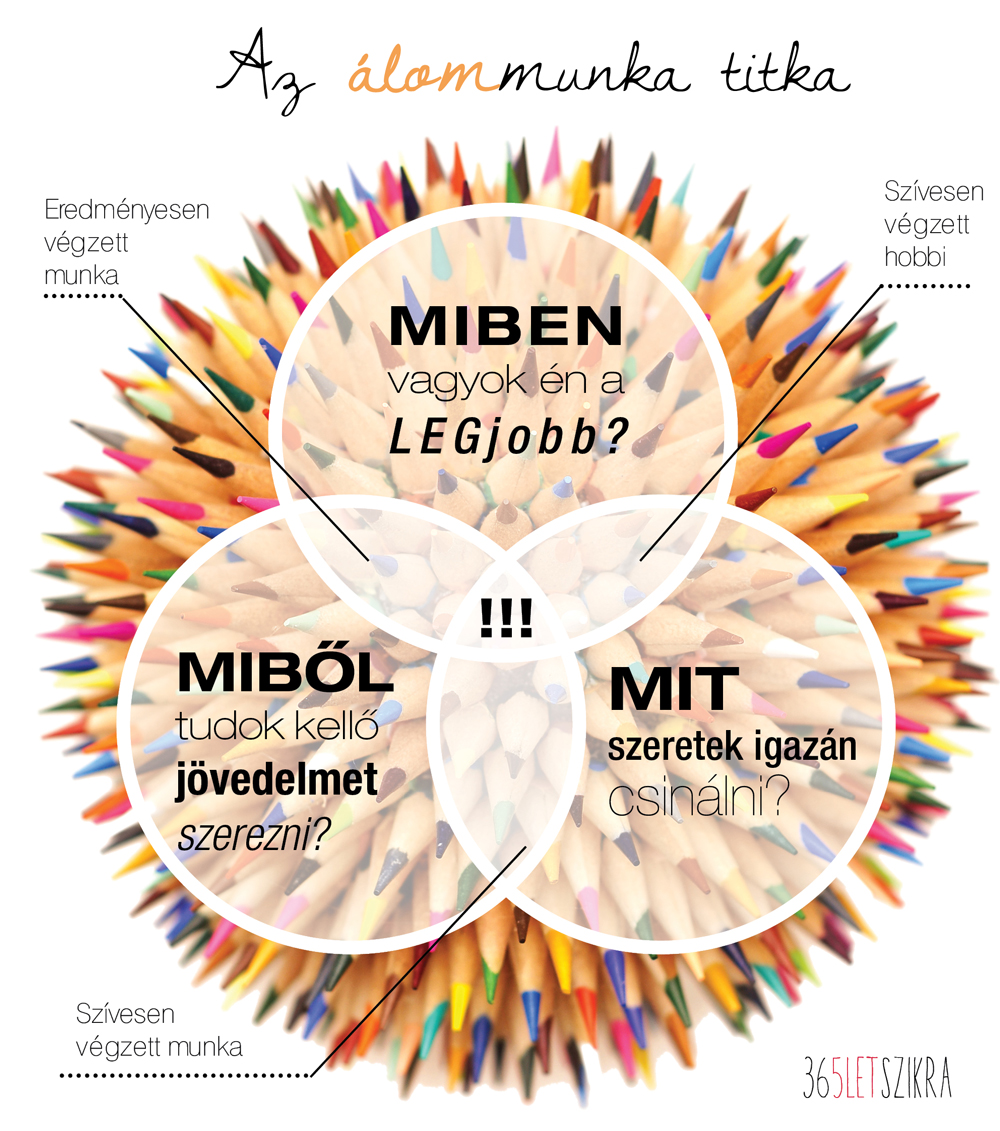 atc3b6kc3a9letesmunka_szlafkai_eva_motivacios_blog1.jpg