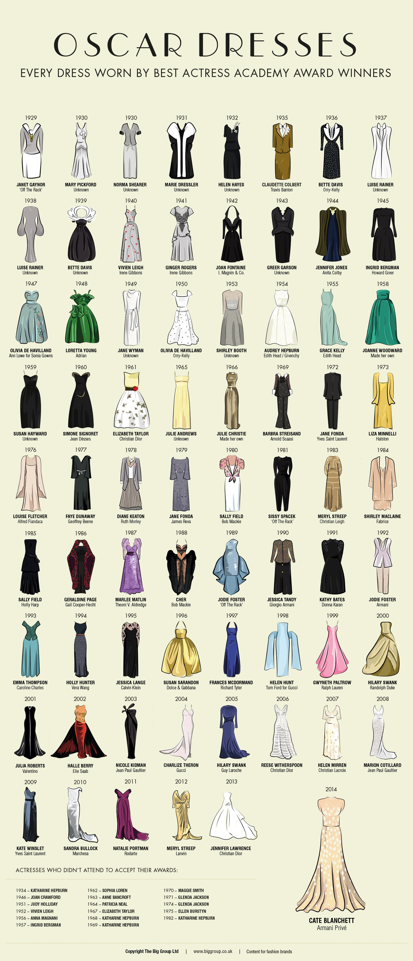 oscar_dresses.png