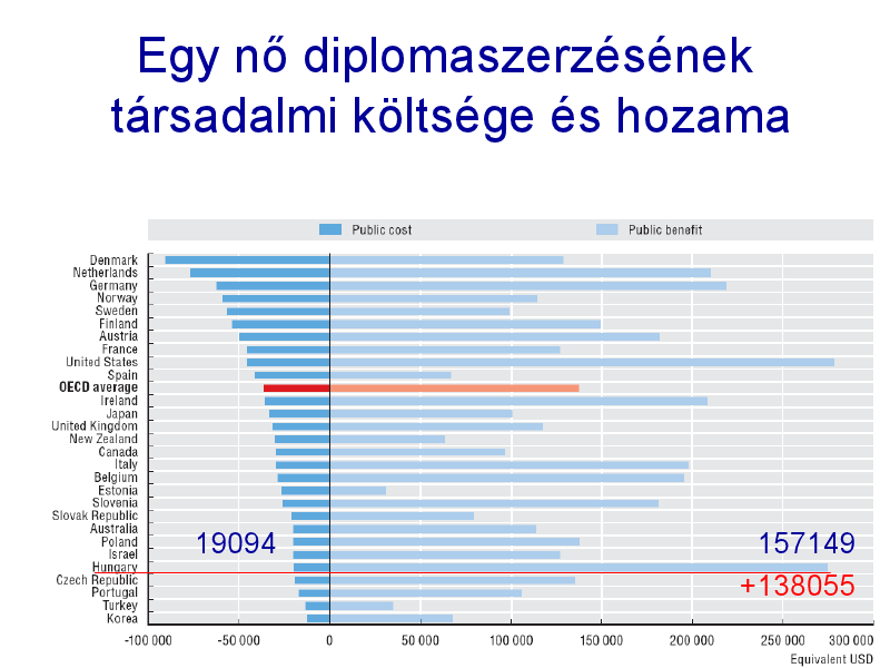 csapob_nok_haszon.png