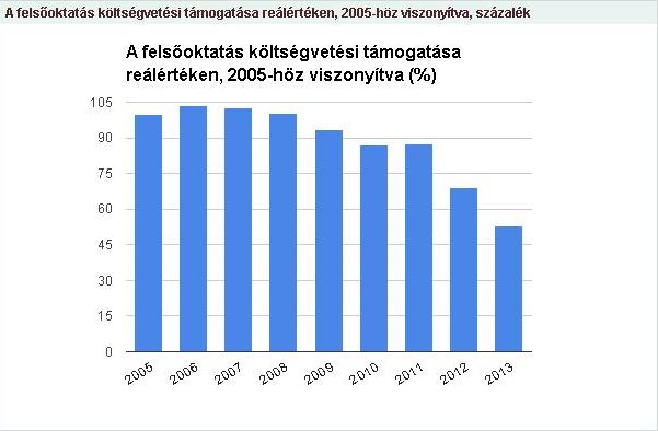 koltsegvetes_tenytar_graf.JPG