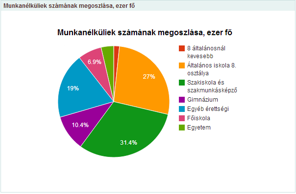 munka_diploma_kordiagram.png