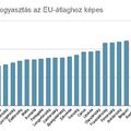 Nem megy a fogyasztás [237.]