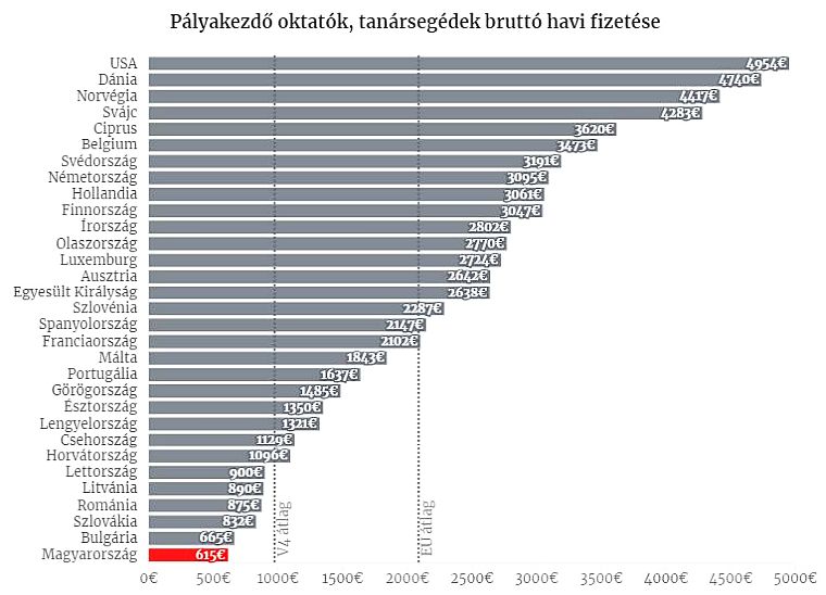 oktatok_fizetes.jpg