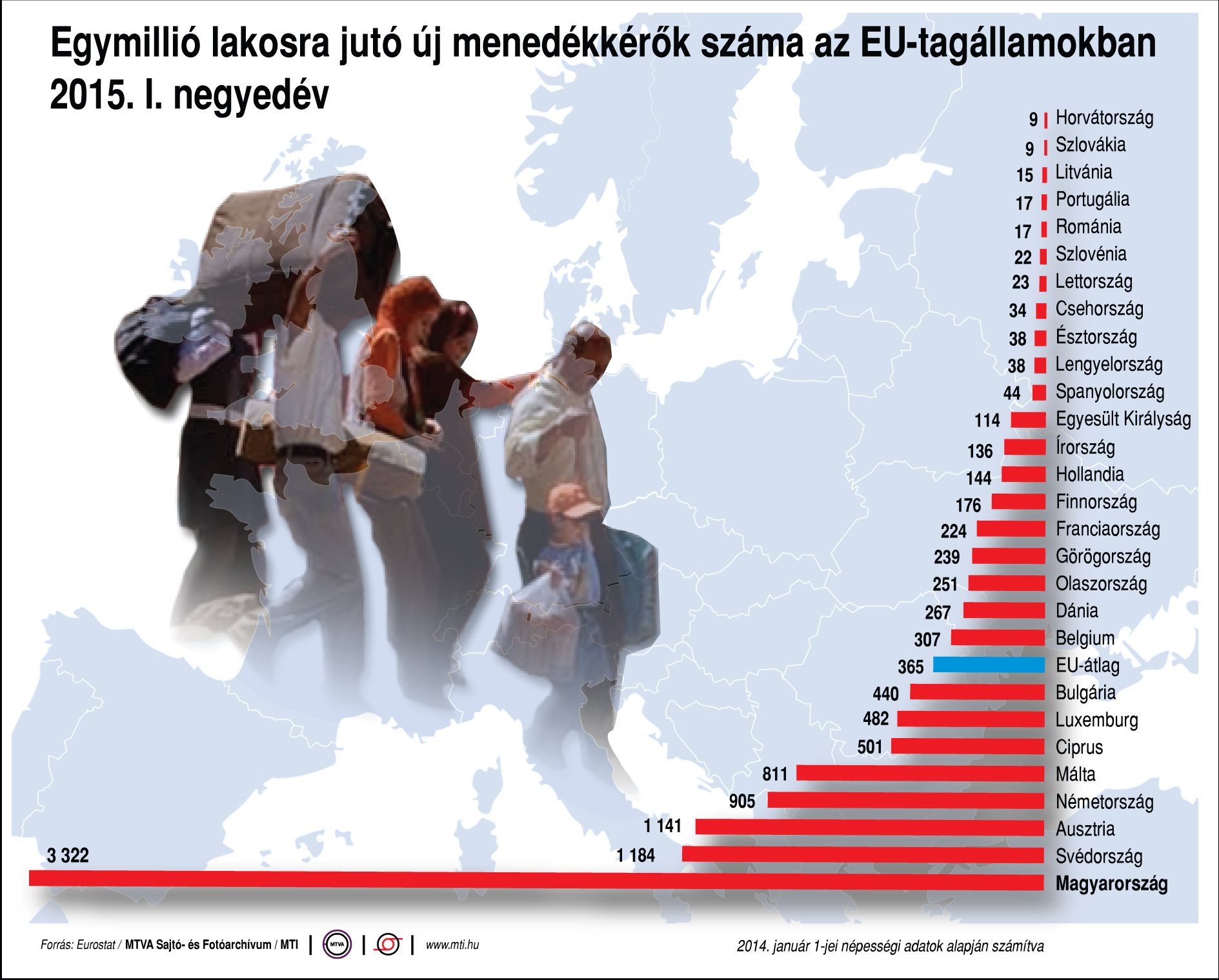 migransok_statisztika.jpg