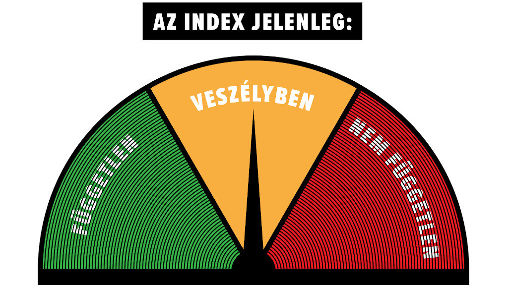 index_barometer_utolso_allapot.jpg