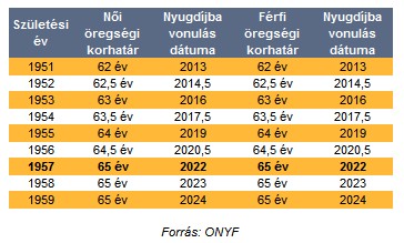 mikor_mehetek_nyugdijba_2016.jpg