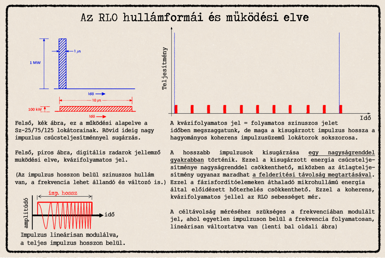 05-hullamformak.png