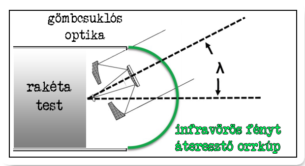 06-gimbal.png