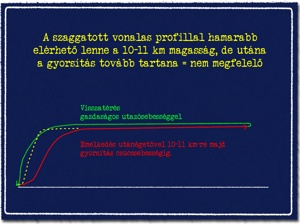 10-f-104-elfogas.png