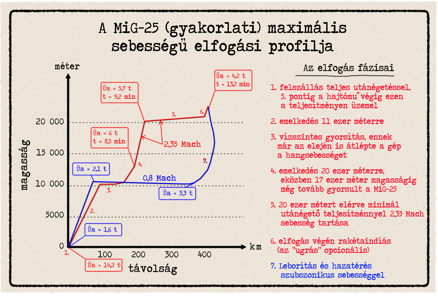 10-mig-25-400-km.png