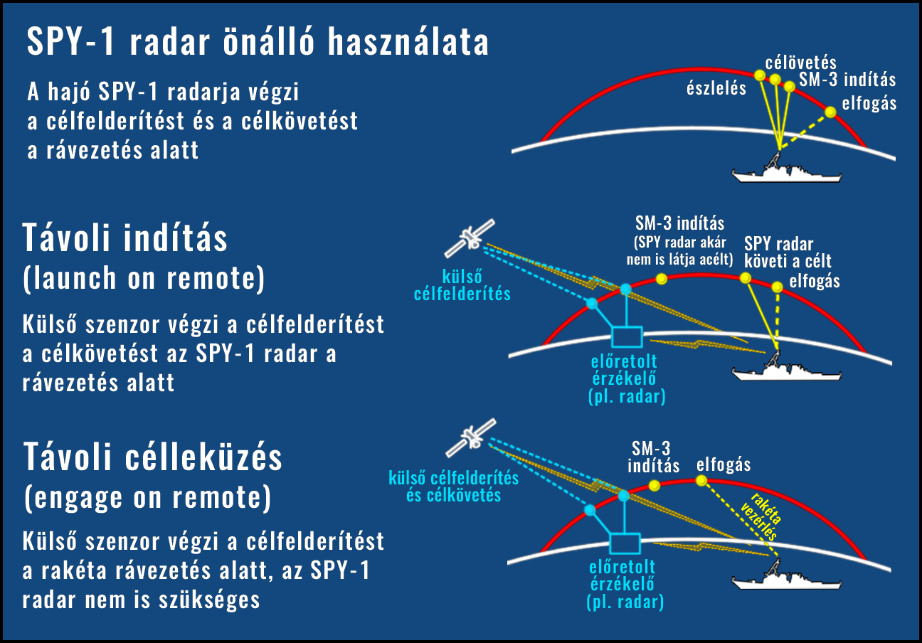 17-aegis-bmd_kepessegek.png