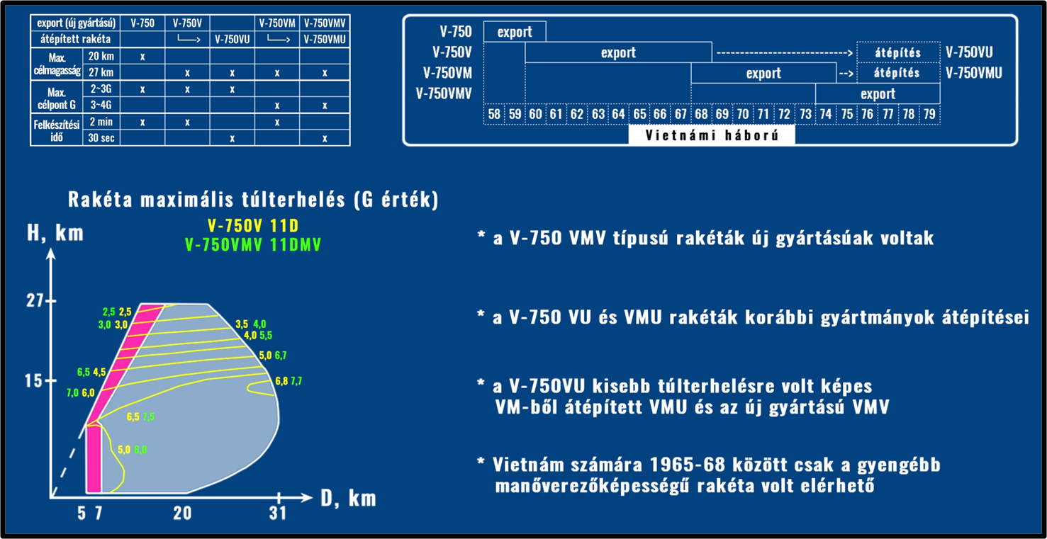 25-raketa-fejlesztes.png