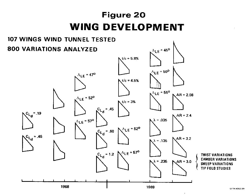 mcdonnell_douglas_f-15_wing_wind_tunnel_analysis.jpg