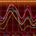 Augusztus: amikor az Időkép budapesti hőmérsékleti jóslatai lettek a legjobbak… (1. rész)