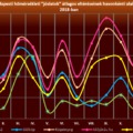 „Időjósdakritika” ’18: az átlagos havi hőmérsékleti eltérések alakulása