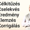 Sikerhez vezető út 5 lépése.