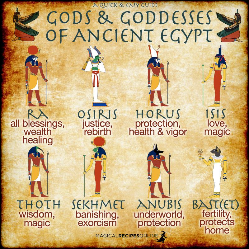 egyiptomi-istenek.jpg