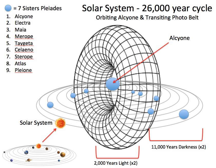 photon_belt.jpg