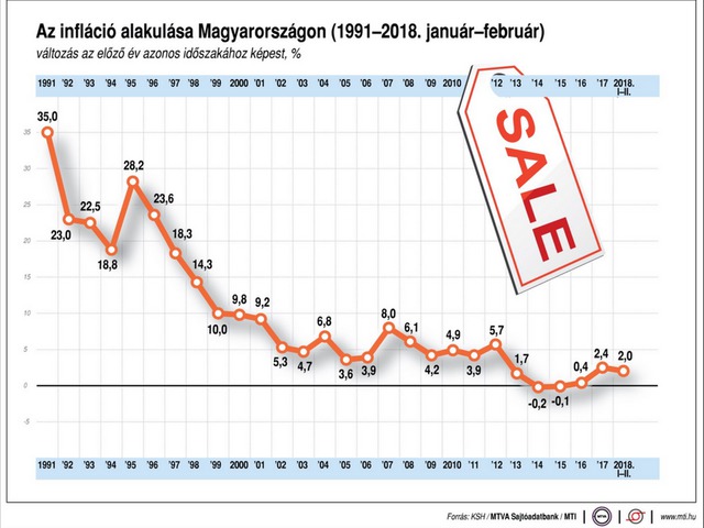 Így értéktelenedik el a Pénzed