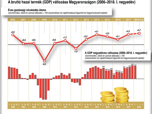 Nő a hitelkihelyezés, csökkennek a nem teljesítő kinnlevőségek Közép- és Kelet-Európában