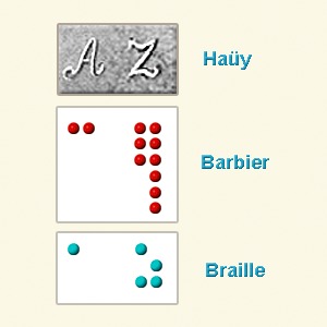 comparative_lettering_hauy-barbier-braille_tif.jpg